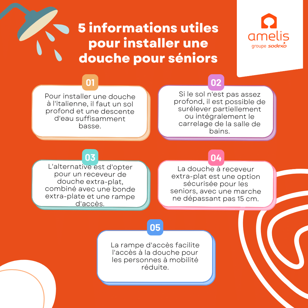 Infographie donnant 5 informations utiles pour installer une douche pour séniors