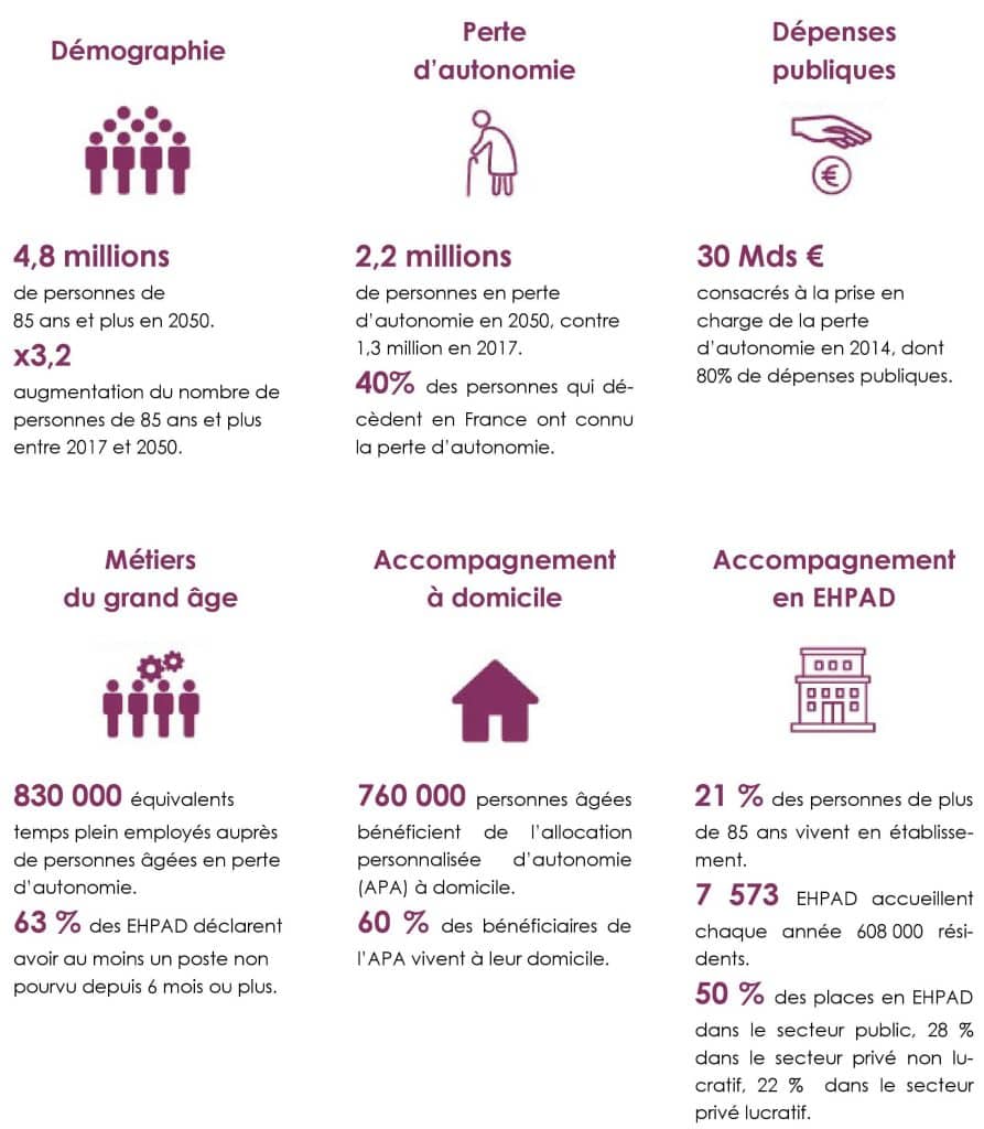 Infographie présentant l'importance de l'accompagnement à domicile des personnes âgées