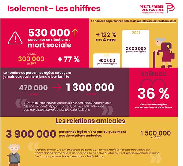 infographie sur l'isolement des personnes âgées et l'importance de leur accompagnement