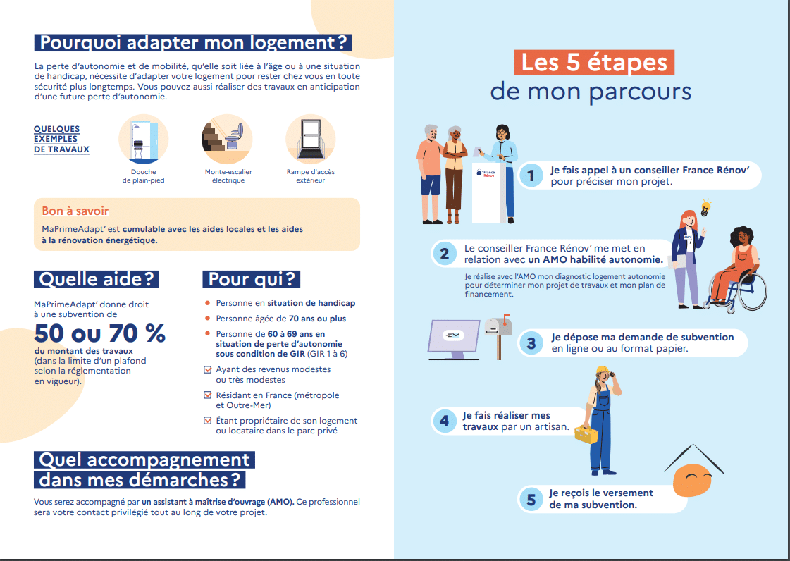 Une infographie donnant des informations sur MaPrimeAdapt' et qui explique les 5 étapes du parcours