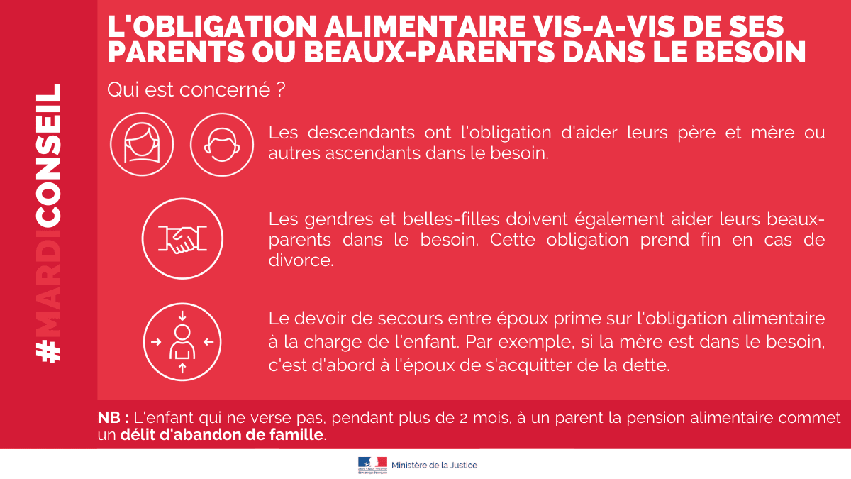 Infographie indiquant la loi sur l'obligation alimentaire vis à vis de ses parents ou beaux parents.