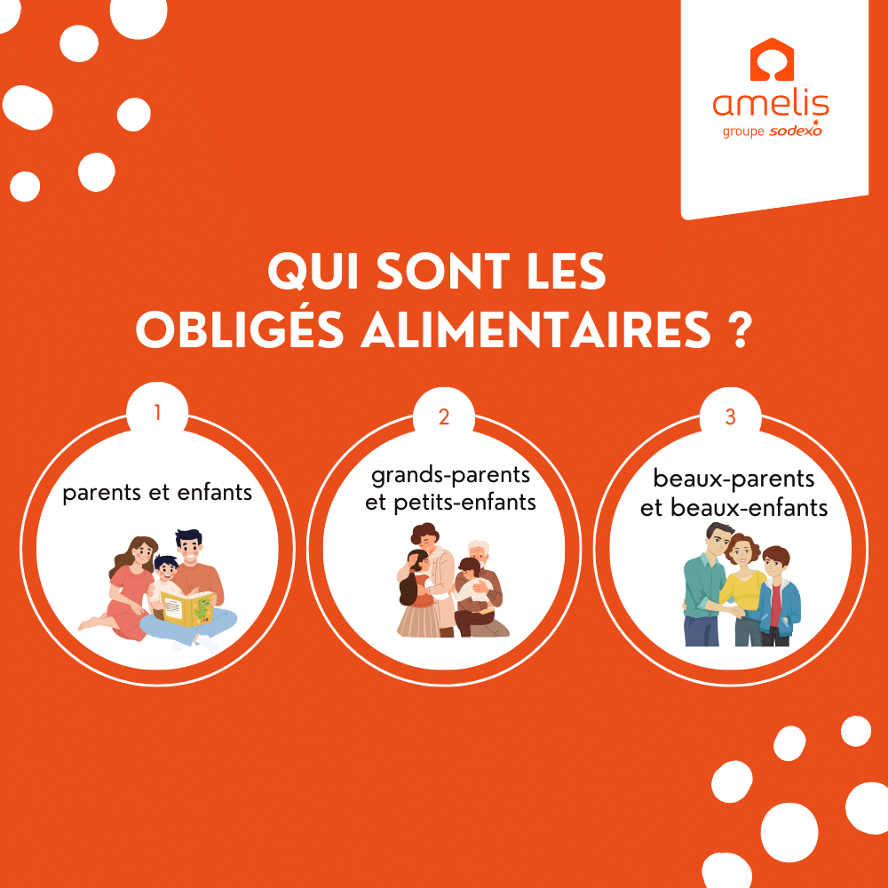 Infographie illustrant qui sont les personnes concerné par l'obligation alimentaire.