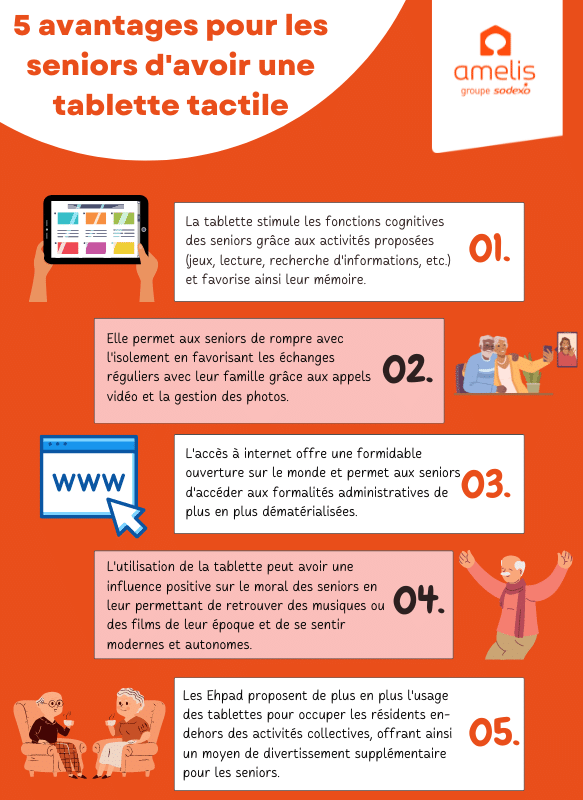 Infographie expliquant 5 avantages pour les seniors à avoir une tablette tablette tactile.