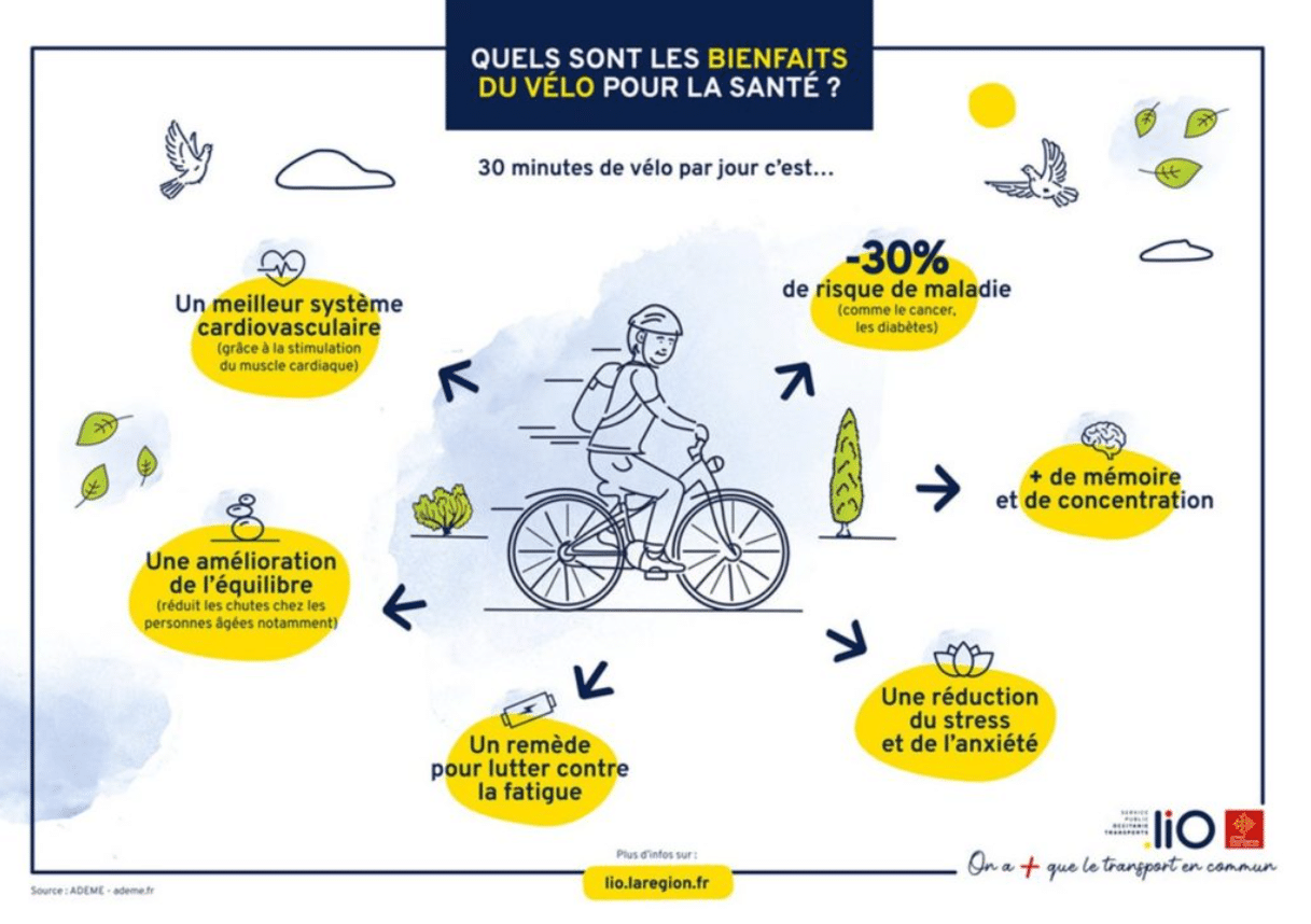 bienfaits du vélo pour la santé