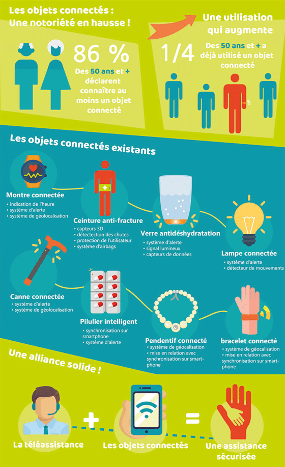 Infographie présentant les objets du quotidien utiles pour les personnes âgées