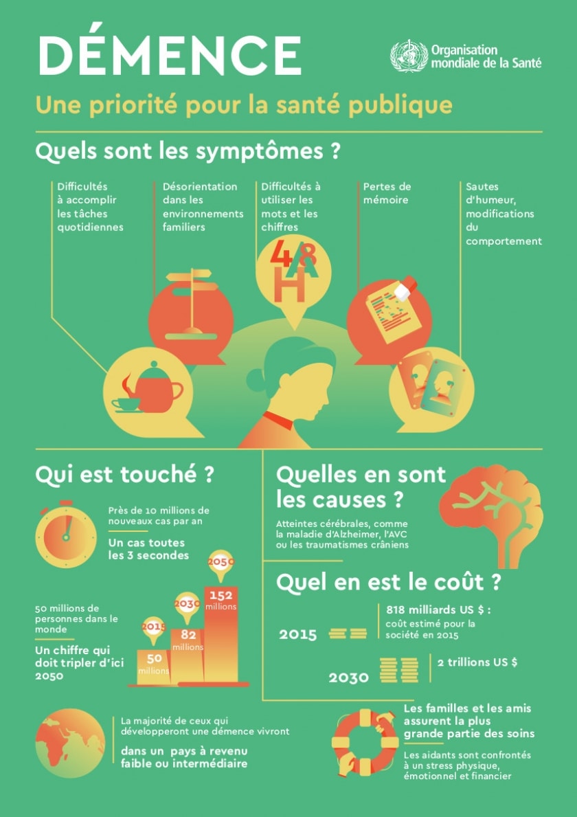 Qu'est-ce que la démence ?