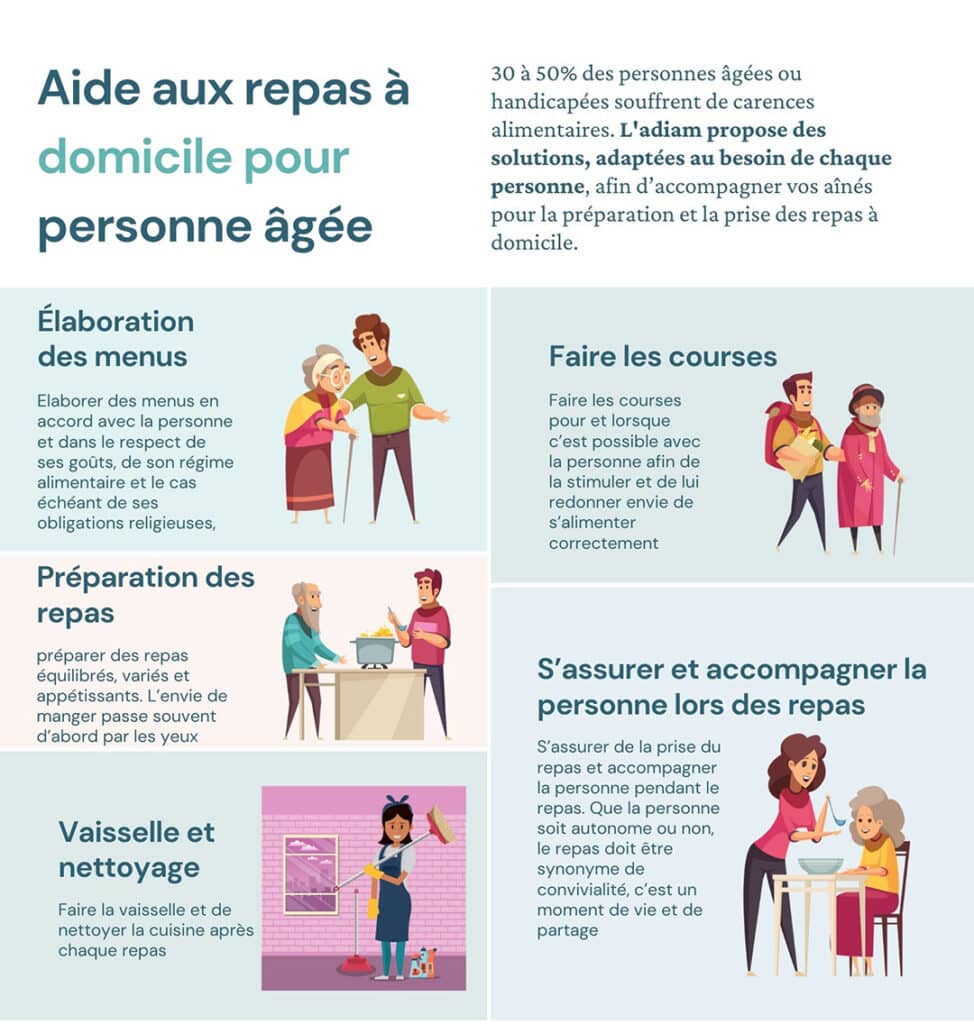 Quelles sont les missions principales d'une aide à domicile ?