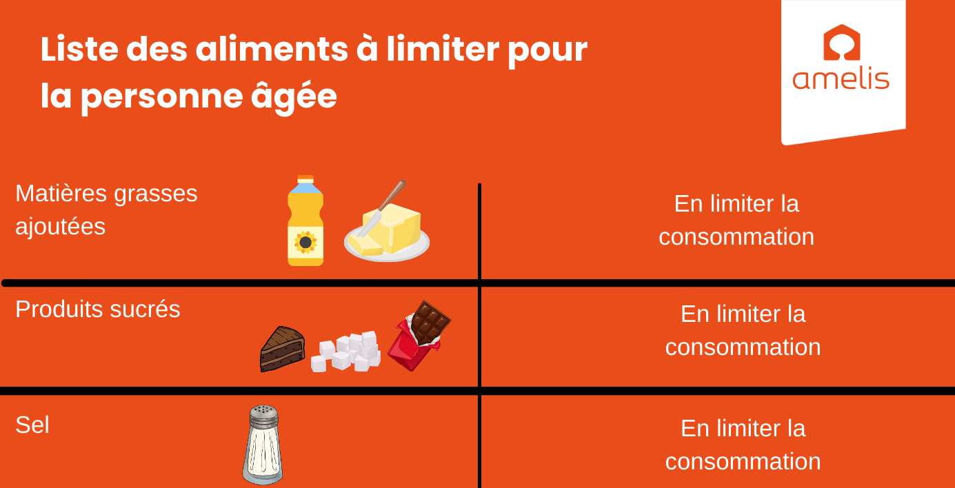 Infographie montrant la liste des aliments à limiter pour les personnes âgées