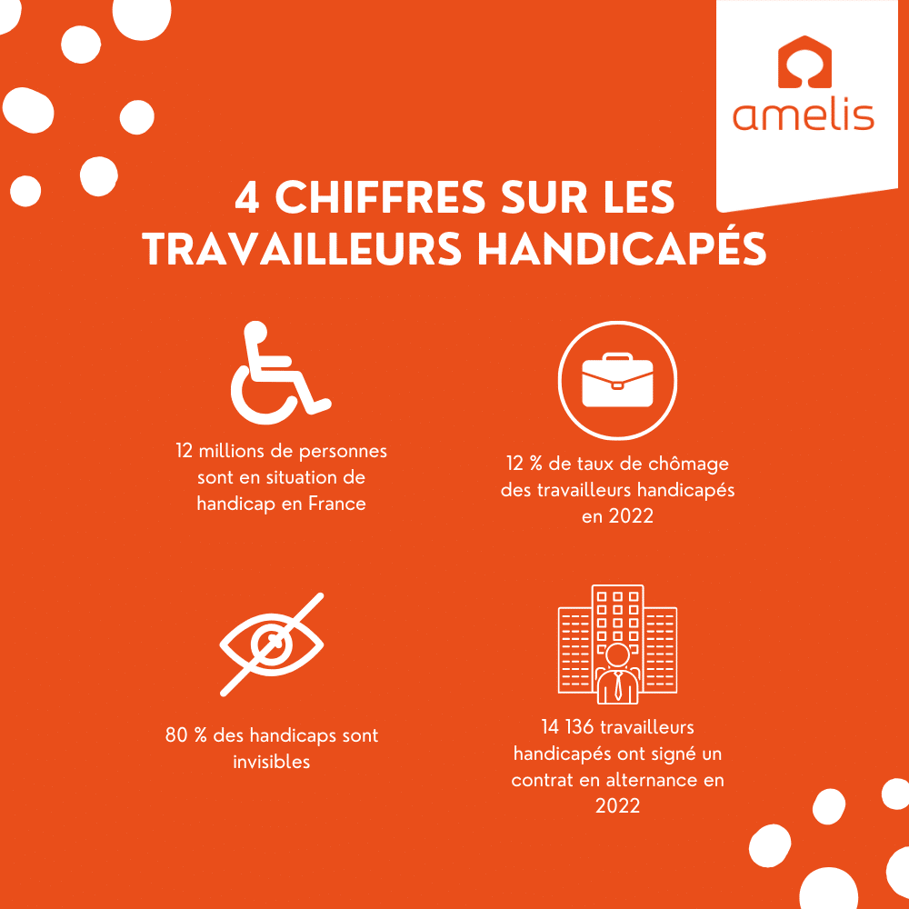 Infographie présentant 4 chiffres intéressant sur les travailleurs handicapés