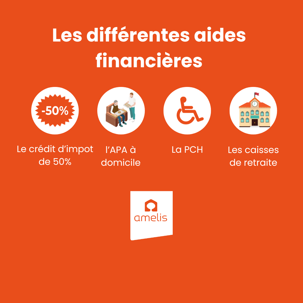 Infographie sur les différentes aides financières pour l'accueil de nuit