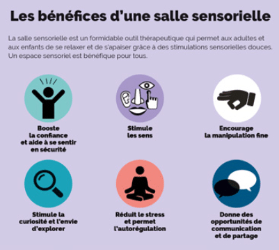 Infographie présentant les bénéfices de l'approche snoezelen
