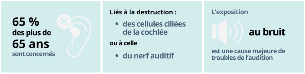 Cause majeure de la surdité chez les personnes âgées